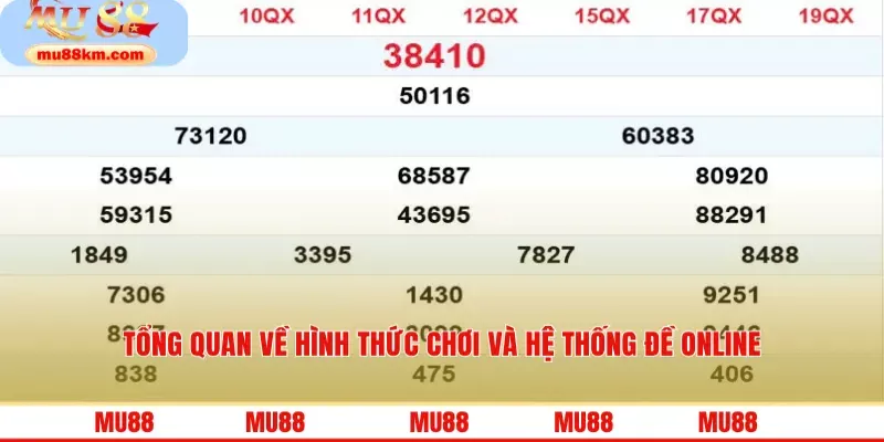 Tổng quan về hình thức chơi và hệ thống đề online